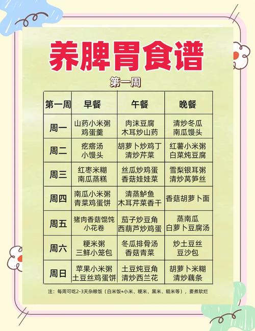 脾胃不好吃什么食物能调理?