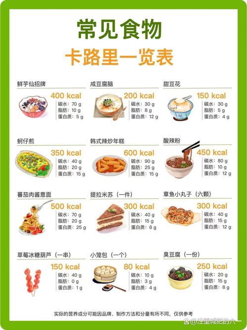 200卡路里到底能吃多少食物?