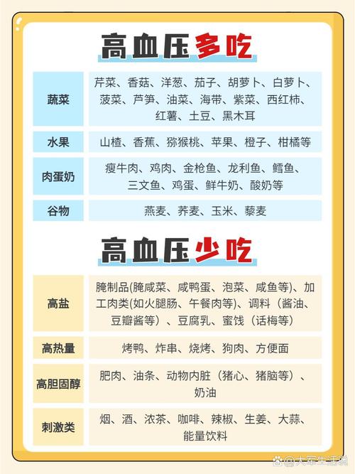 降血压食物哪种方法最好?