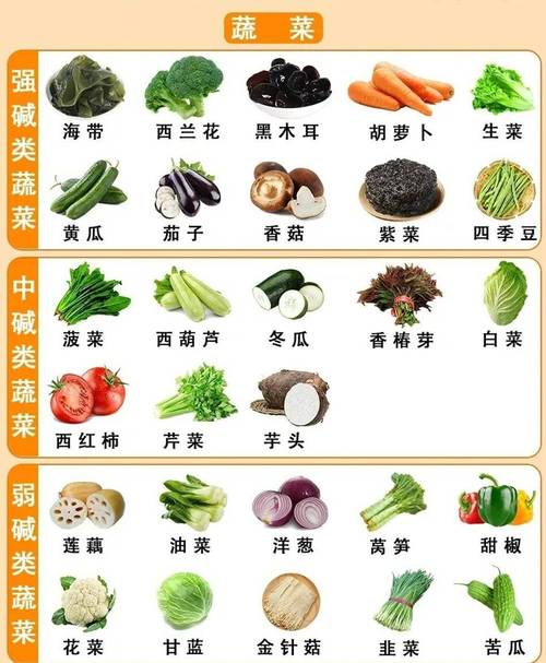 胃酸过多吃什么食物能缓解不适?