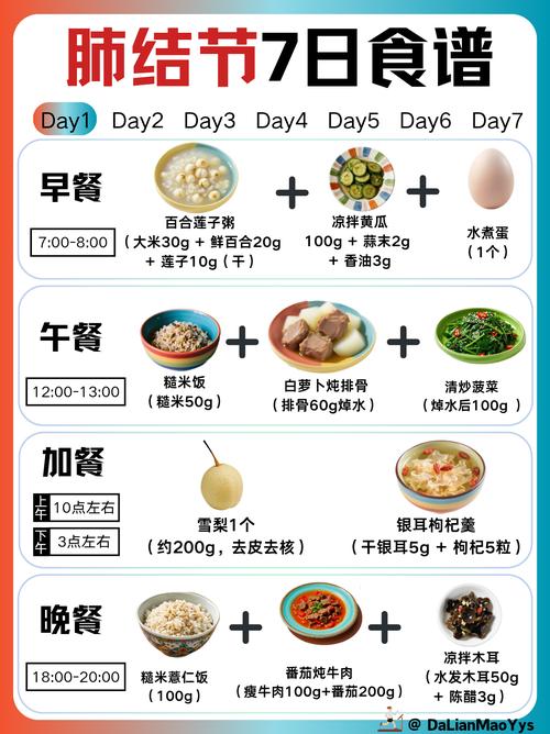 吃对食物真能快速散结节吗?