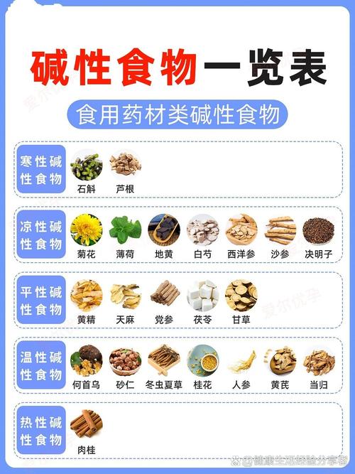 哪种食物属于酸性食物?