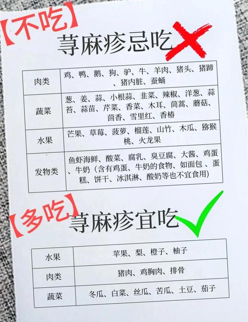 小孩荨麻疹忌口食物有哪些?