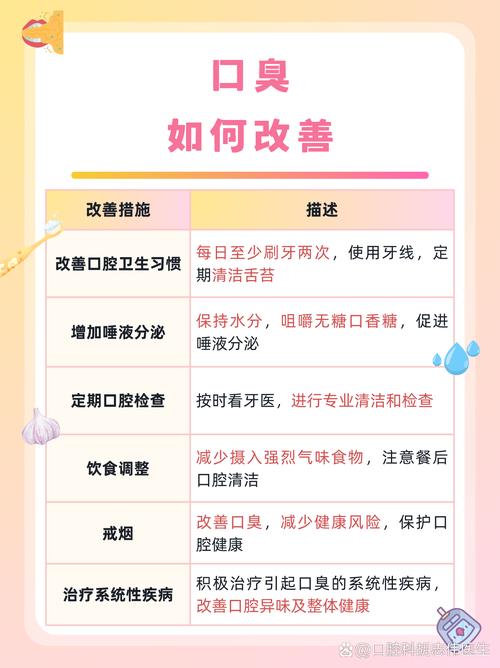 口腔异味因何而起?