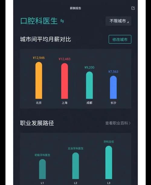 口腔医学技术职业生涯如何规划?