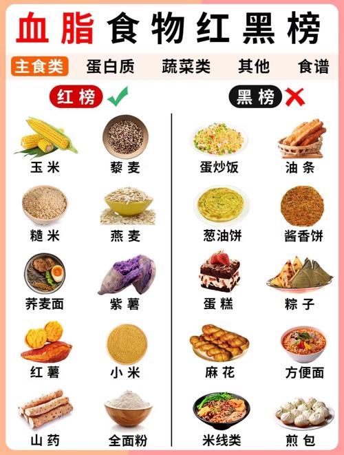 孕妇血脂高,哪些食物碰不得?