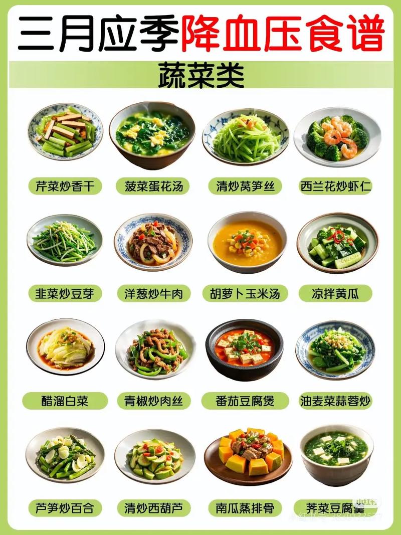 哪些食物能真正降血压?