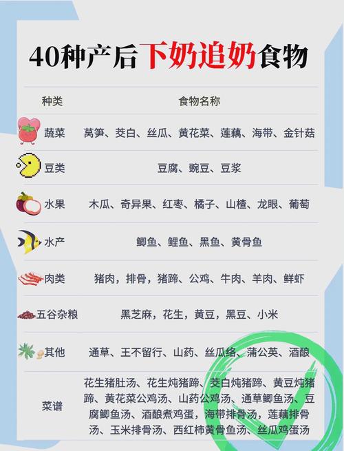 哪些食物会回奶?产妇饮食禁忌有哪些?