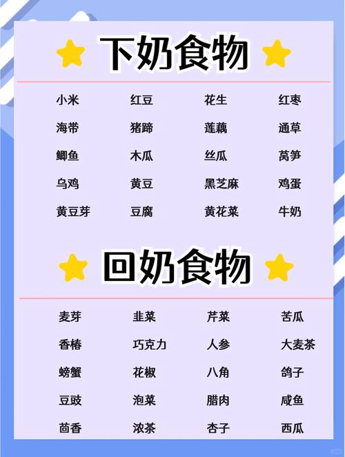 哪些食物会回奶?产妇饮食禁忌有哪些?