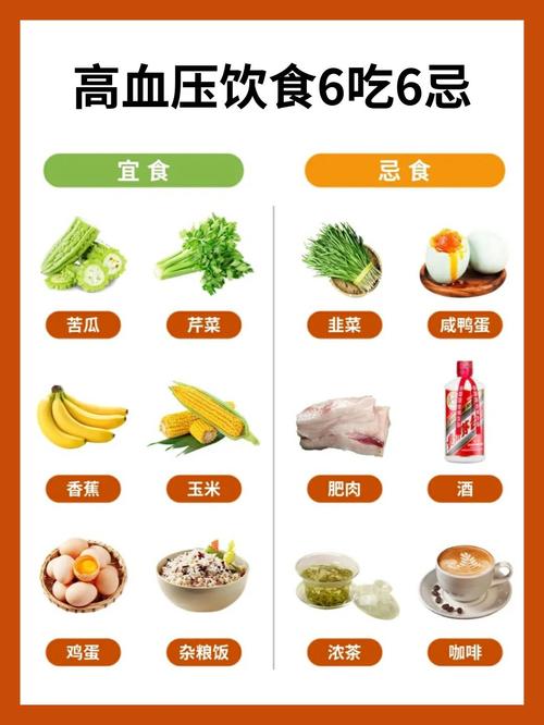 哪些食物能真正有效降低血压?