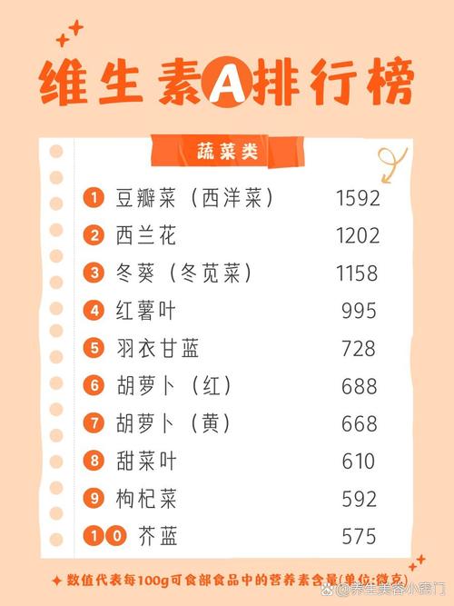 哪些食物能高效补充维生素A?