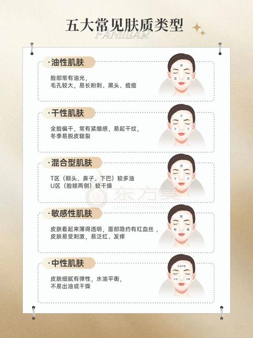 如何判断自己是什么肤质?