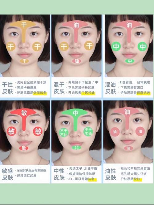 如何判断自己是什么肤质?