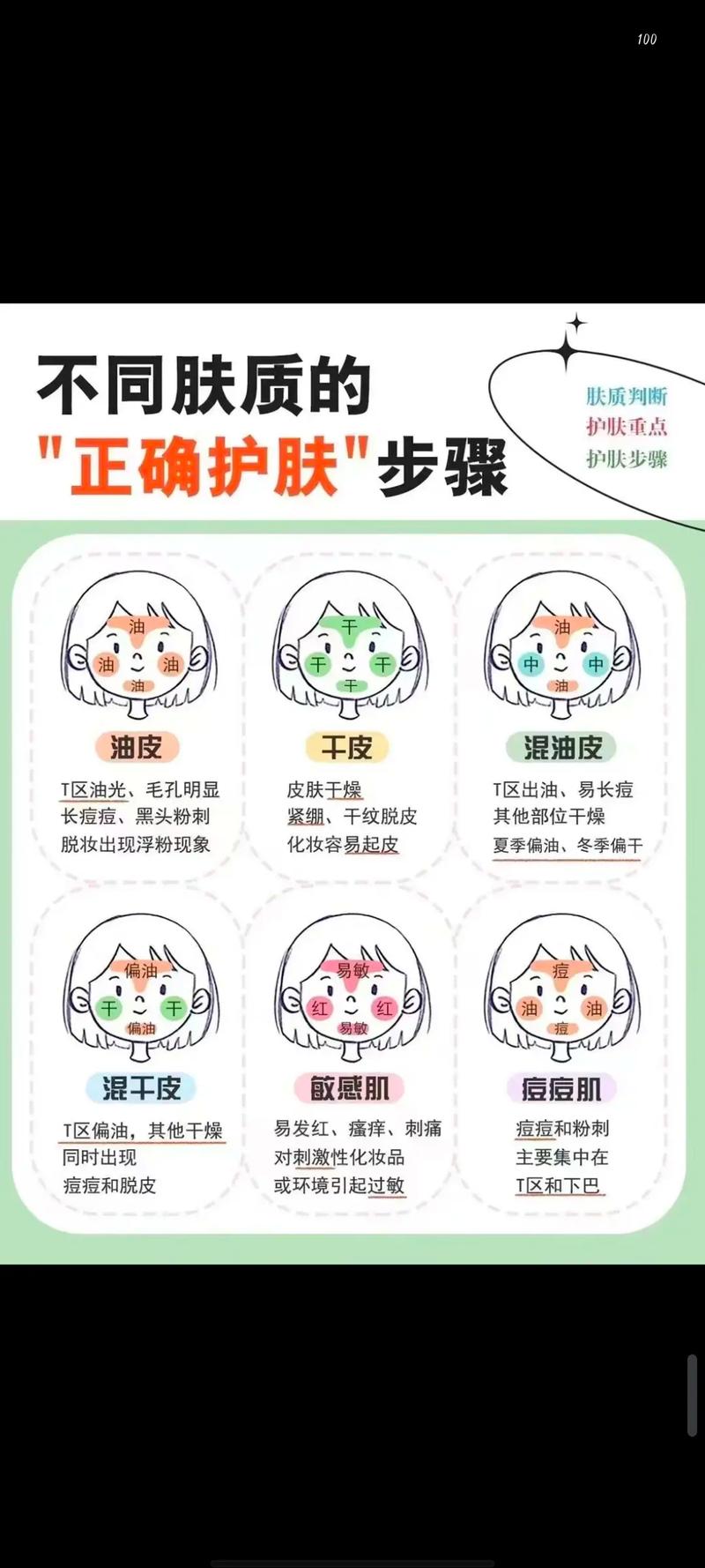 如何判断自己是什么肤质?