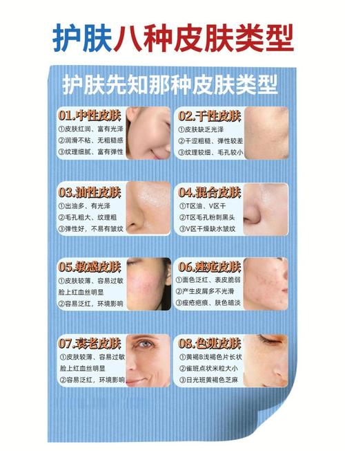 如何判断自己属于哪种皮肤类型?