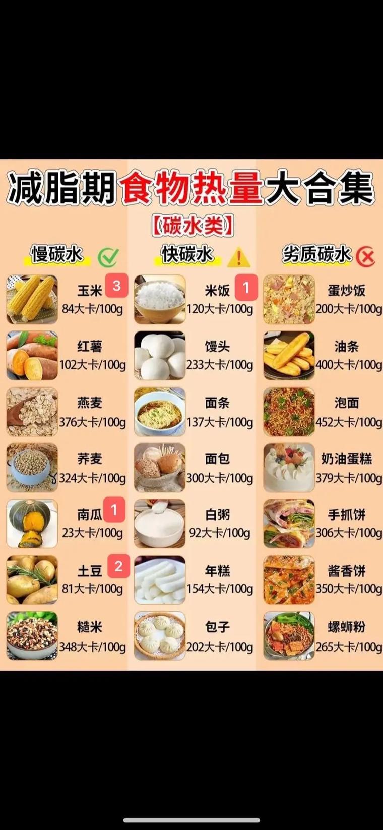 减肥吃什么低热量食物最有效?