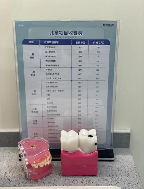 儿童口腔科在线咨询怎么免费?