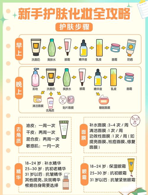 皮肤不用护肤品,怎么自然保养?