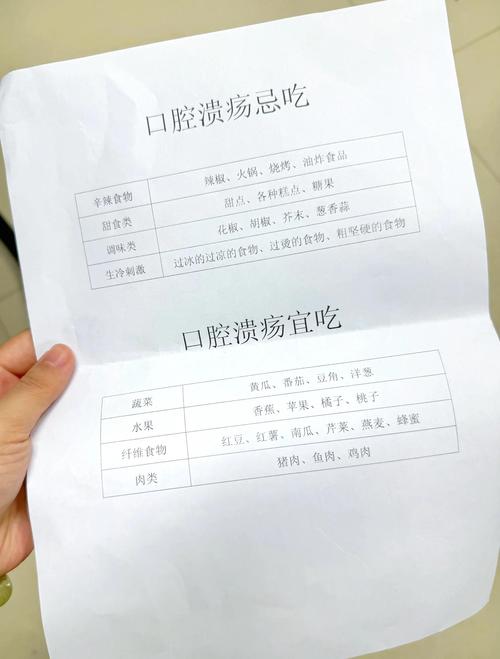 口腔溃疡饮食禁忌有哪些?