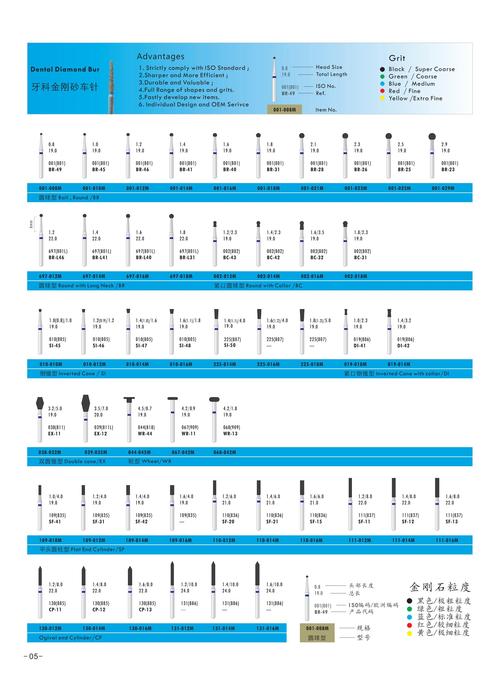 德国西诺德口腔CT报价多少?