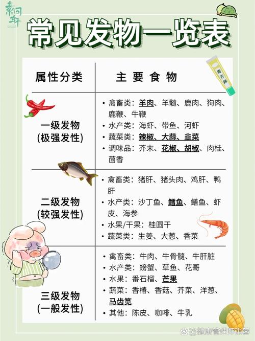 疱疹性咽峡炎宜吃哪些食物?