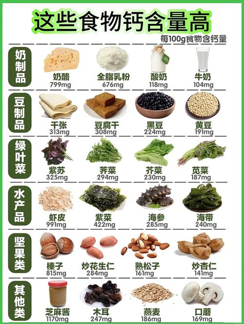 宝宝补钙吃什么食物效果最好?