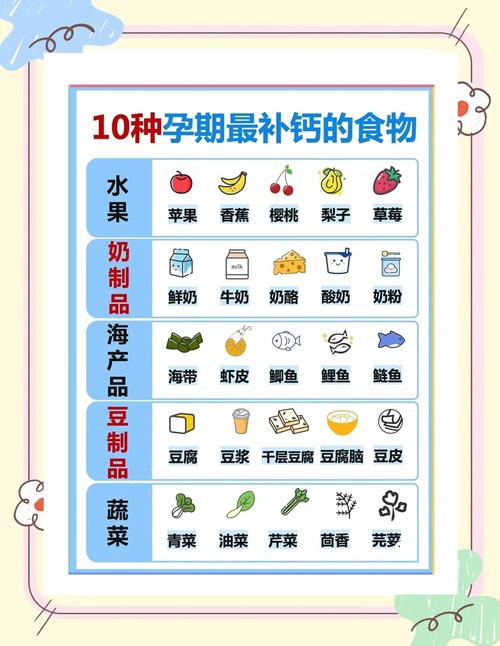 孕妇补铁钙,哪些食物最有效?