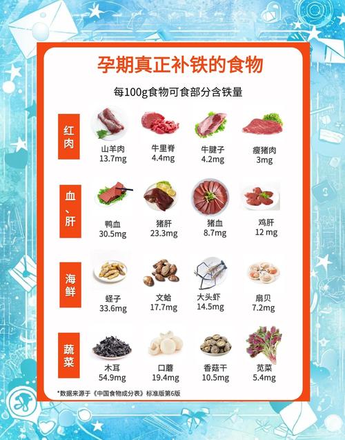 孕妇补铁钙,哪些食物最有效?