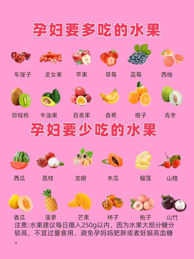 孕妇补钙,哪些食物水果最有效?