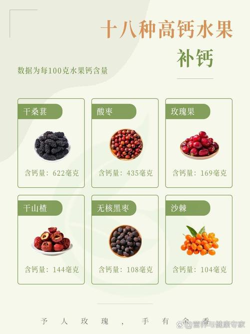 孕妇补钙,哪些食物水果最有效?