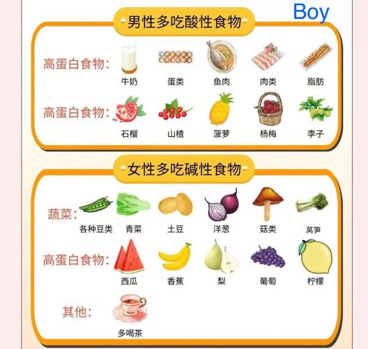 碱性食物与蔬菜有哪些?