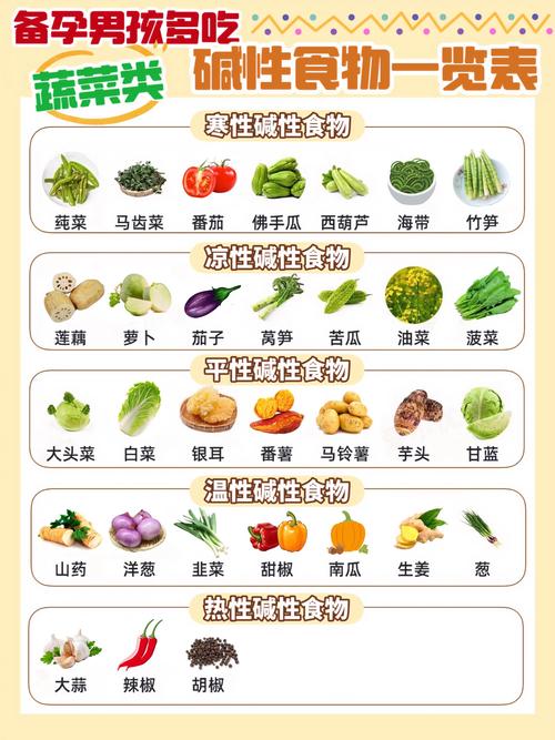 碱性食物与蔬菜有哪些?