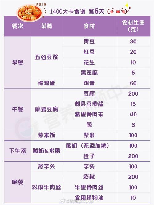 1400卡路里食物具体有多少量?