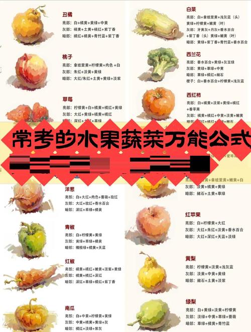 食物VSCO调色怎么调?30字图解教程来了!