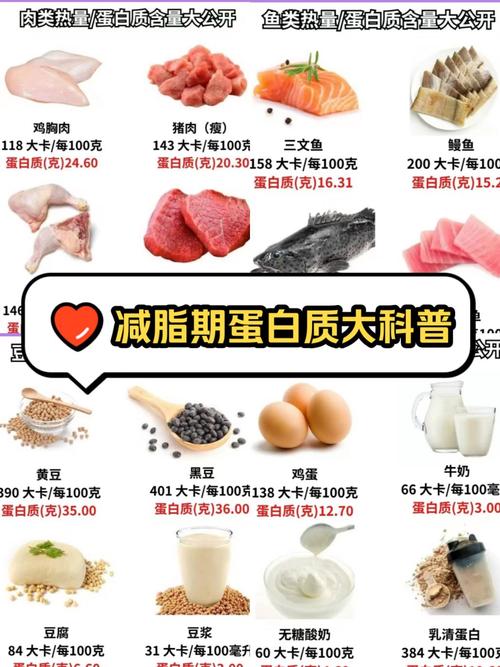 蛋白质低的食物有哪些?