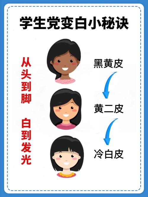 天生皮肤黑能通过后天方法有效变白吗?