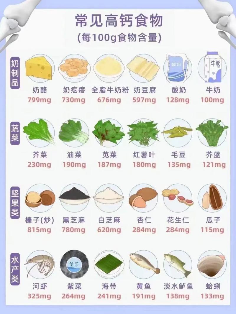 中老年人补钙吃什么食物最有效?