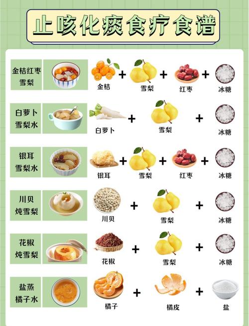 十种清肺化痰食物,哪种最适合你?