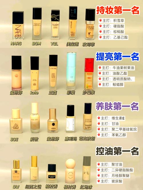 混合皮选粉底液,持妆不卡粉怎么选?