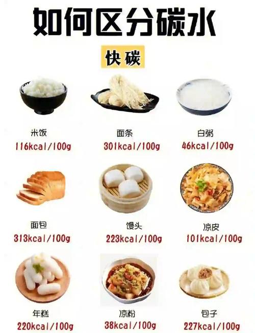 哪些食物不含碳水化合物?