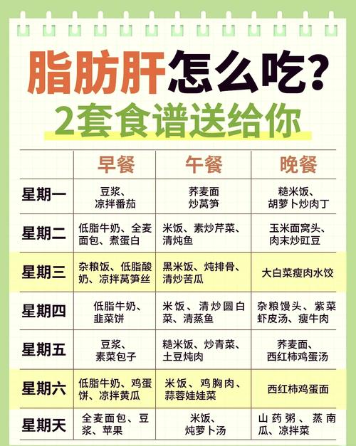 高血压脂肪肝患者,吃什么食物能兼顾调理?
