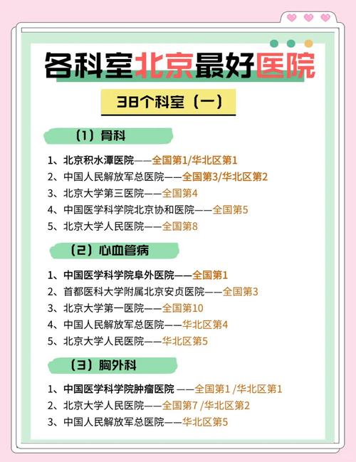 北京三甲医院皮肤科排名哪家强?