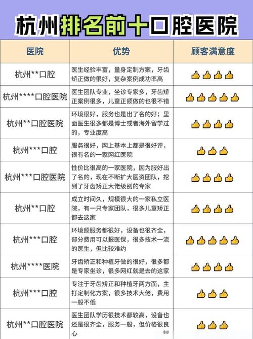 杭州哪家口腔医院好?怎么选?