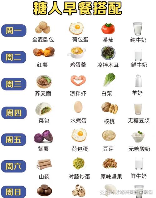 糖尿病早餐吃啥食物最合适?