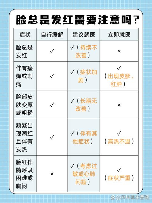 脸部皮肤发红是过敏还是其他问题?