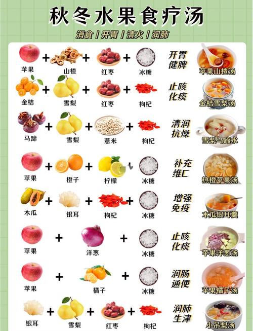 哪些水果食物能真正有效去湿气?