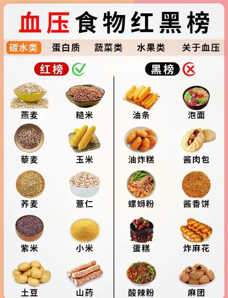高血压患者需忌口哪些食物?