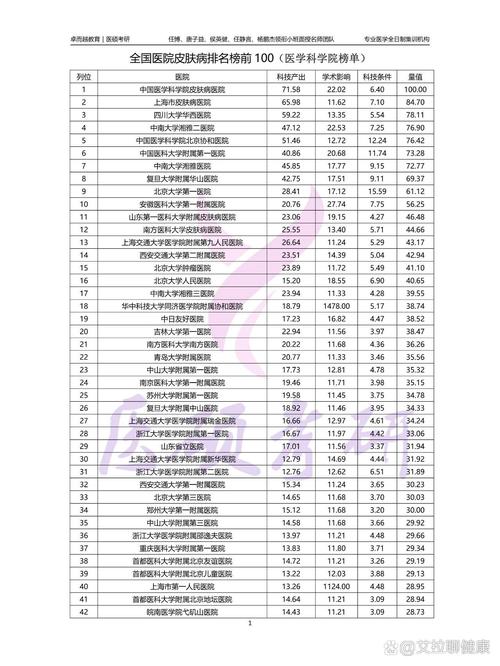 全国皮肤科哪家医院最好?权威答案在哪里?