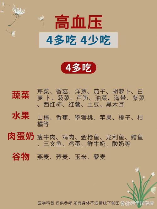 高血压吃什么食物能降血压?