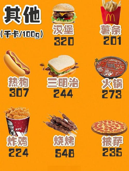 50卡路里到底等于多少食物?